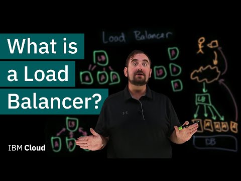 Using Nginx As Http Load Balancer